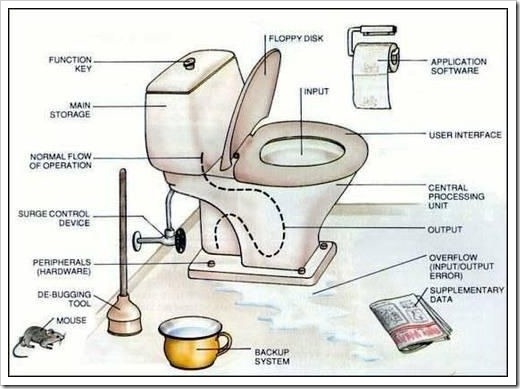 washroom