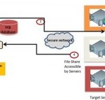 Microsoft Server Performance Advisor 3.0