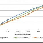 Microsoft WhitePaper – Performance Tuning Guidelines for Windows Server 2012