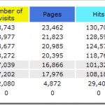 Scaling Up WordPress Website with A Simple DNS Load Balance